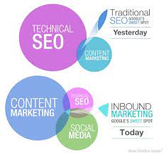 seo content marketing