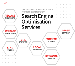search engine optimization firm