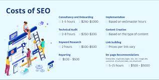 local seo pricing