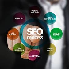 search engine optimisation companies