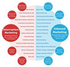 seo inbound marketing