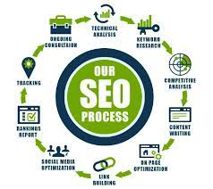 corporate seo services