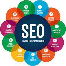 engine optimization seo