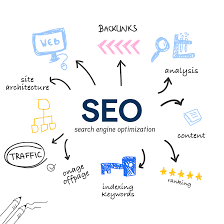 organic search engine optimisation