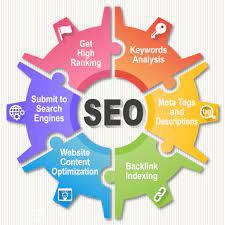 search engine optimization agencies