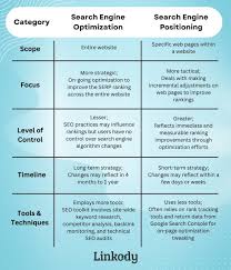 search engine ranking keyword