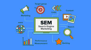 local search engine marketing services