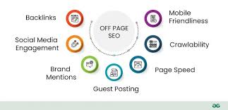 seo on page and off page