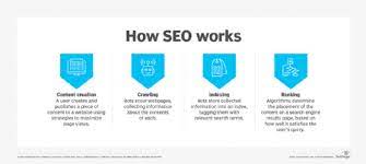 search engine optimization or seo