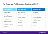 seo off page optimisation