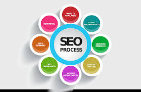 seo optimisation for website