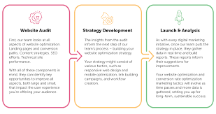 website optimization services