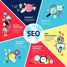 seo marketing digital