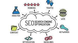 what is seo and how it works