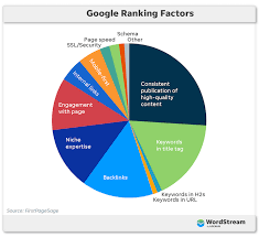 search ranking