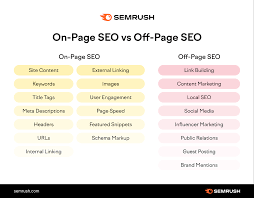 seo activities