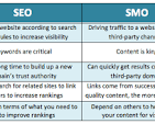 seo smo
