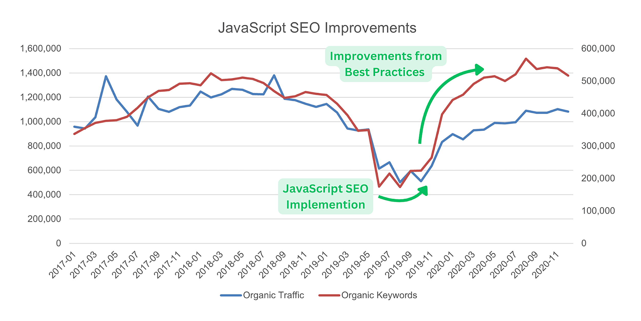 javascript seo