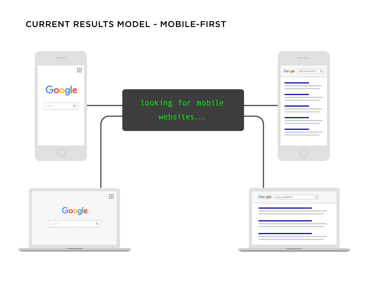 mobile search engine optimisation