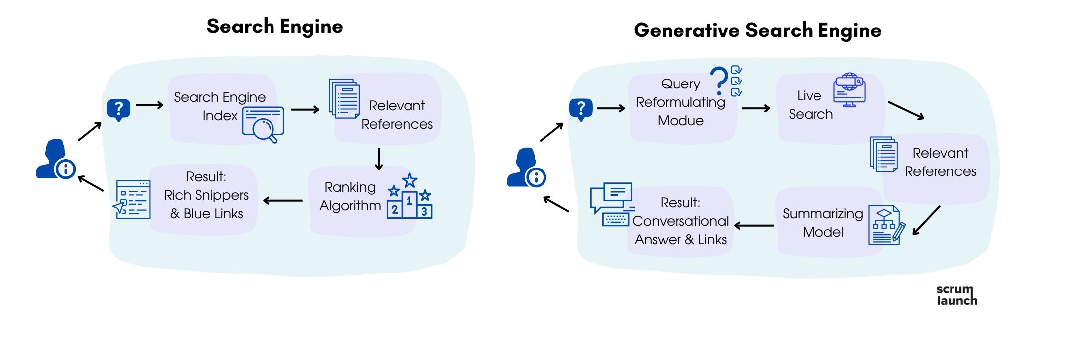 search engine optimisation geneva