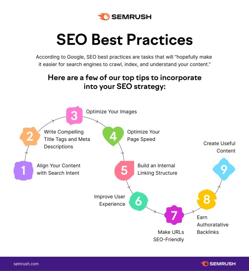 seo best practices 2020
