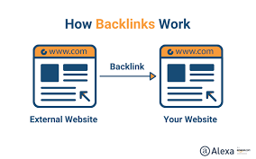 backlink