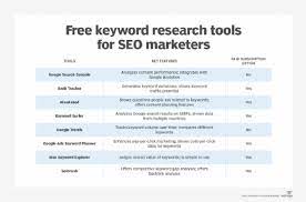 search engine optimization keyword research