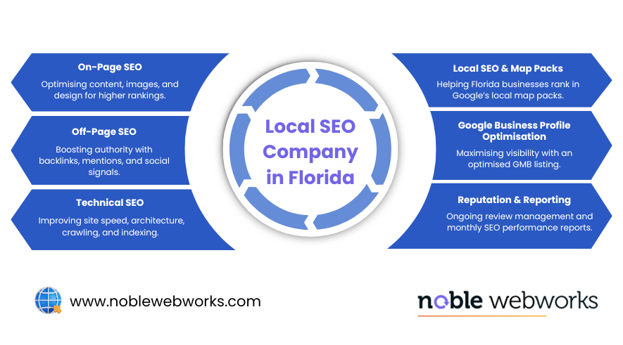seo service near me
