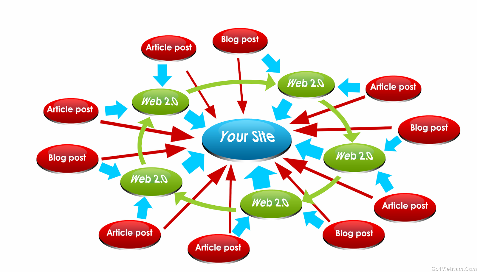 backlink service