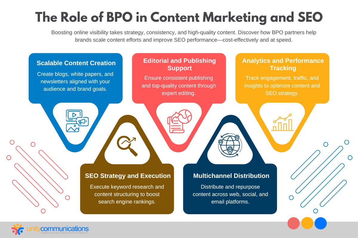 content marketing seo strategy