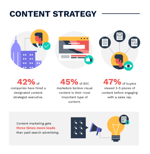 content marketing strategy