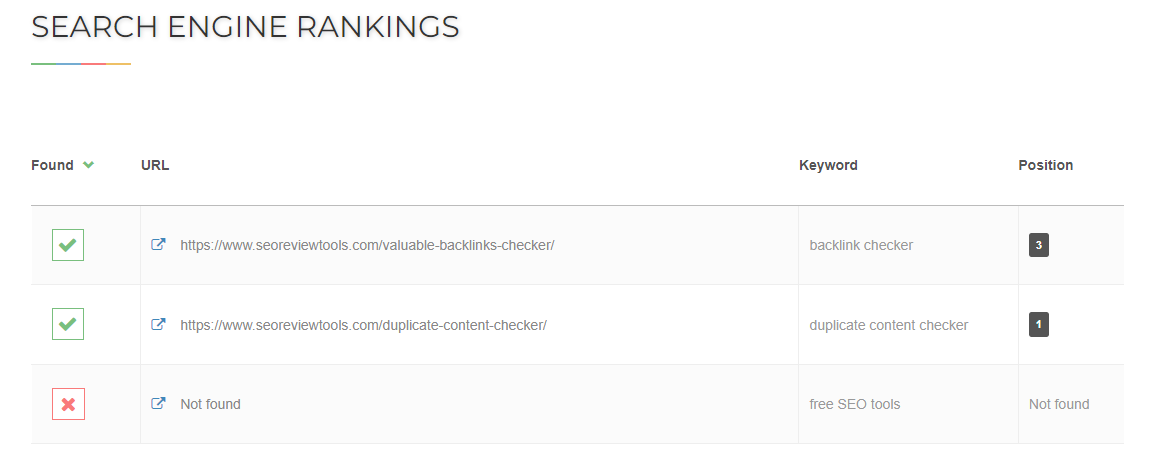 keyword search engine ranking tool