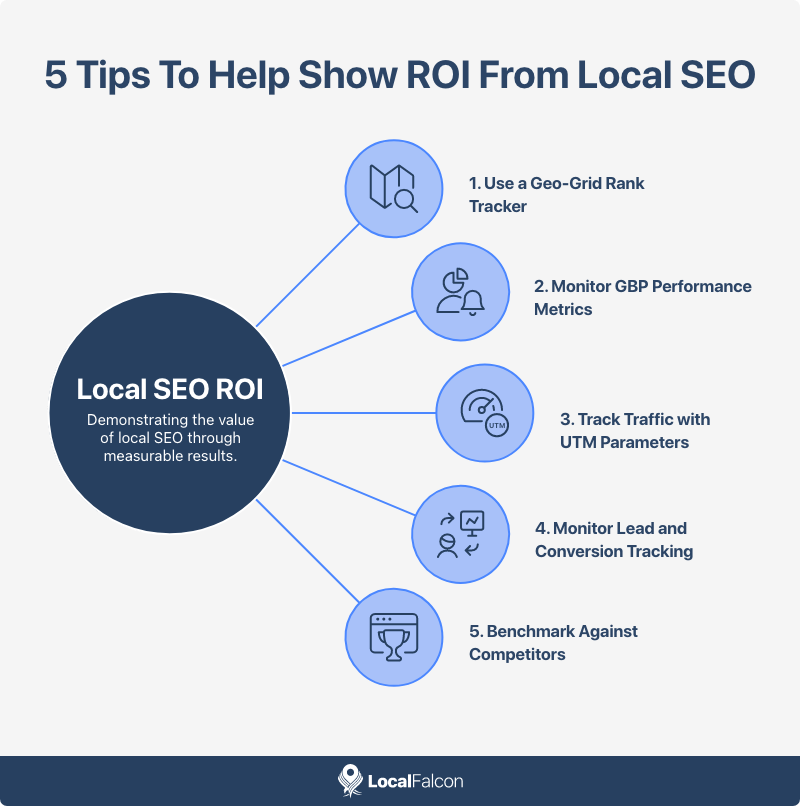 localseo