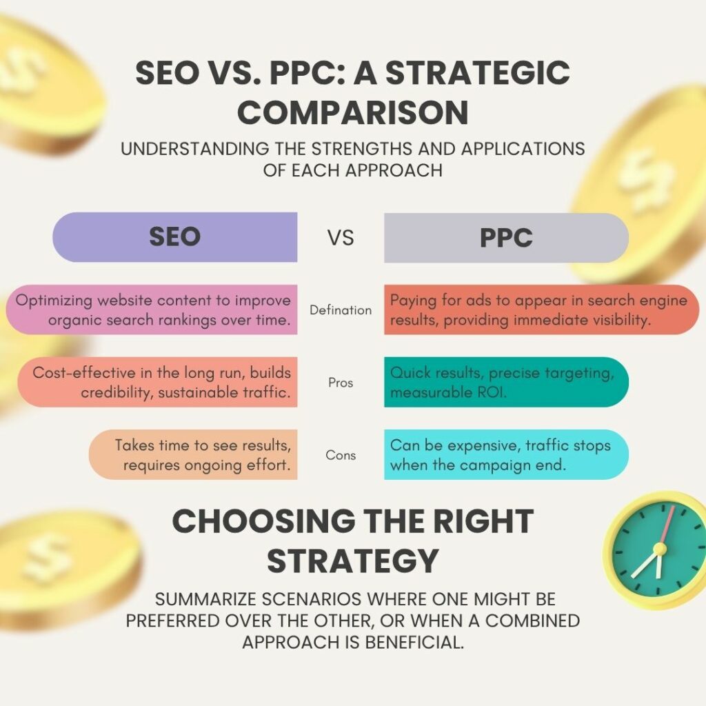 seo and ppc