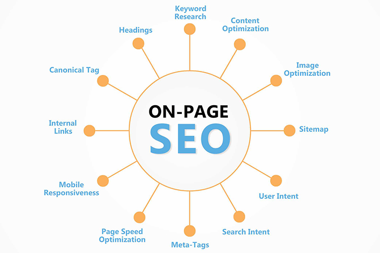 on page search engine optimisation