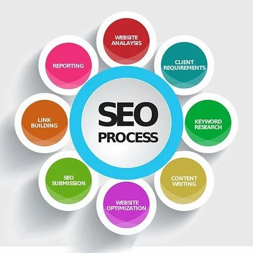 search engine optimizer services