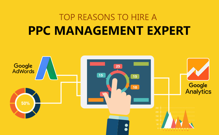 adwords management services