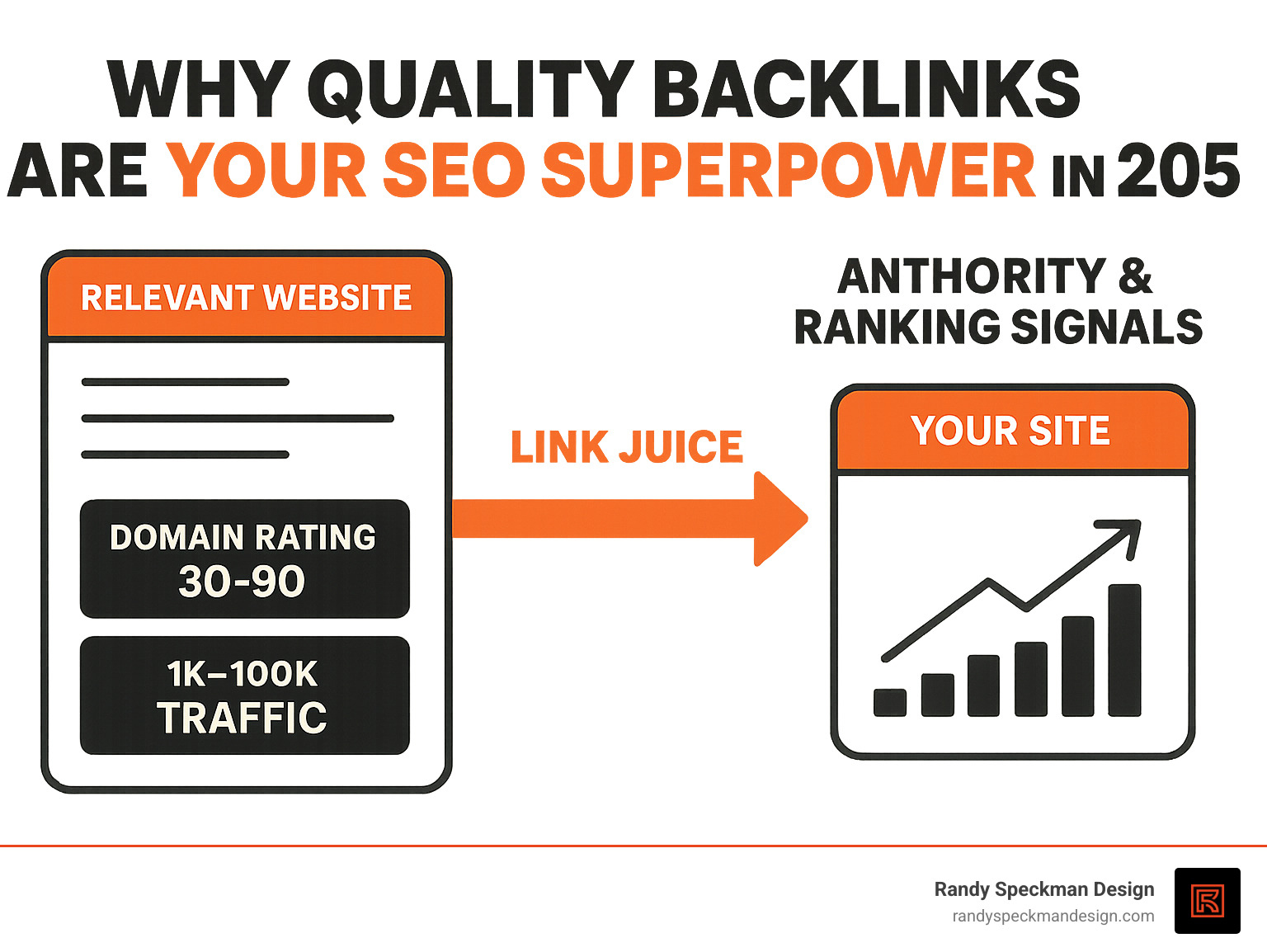 best seo link building services