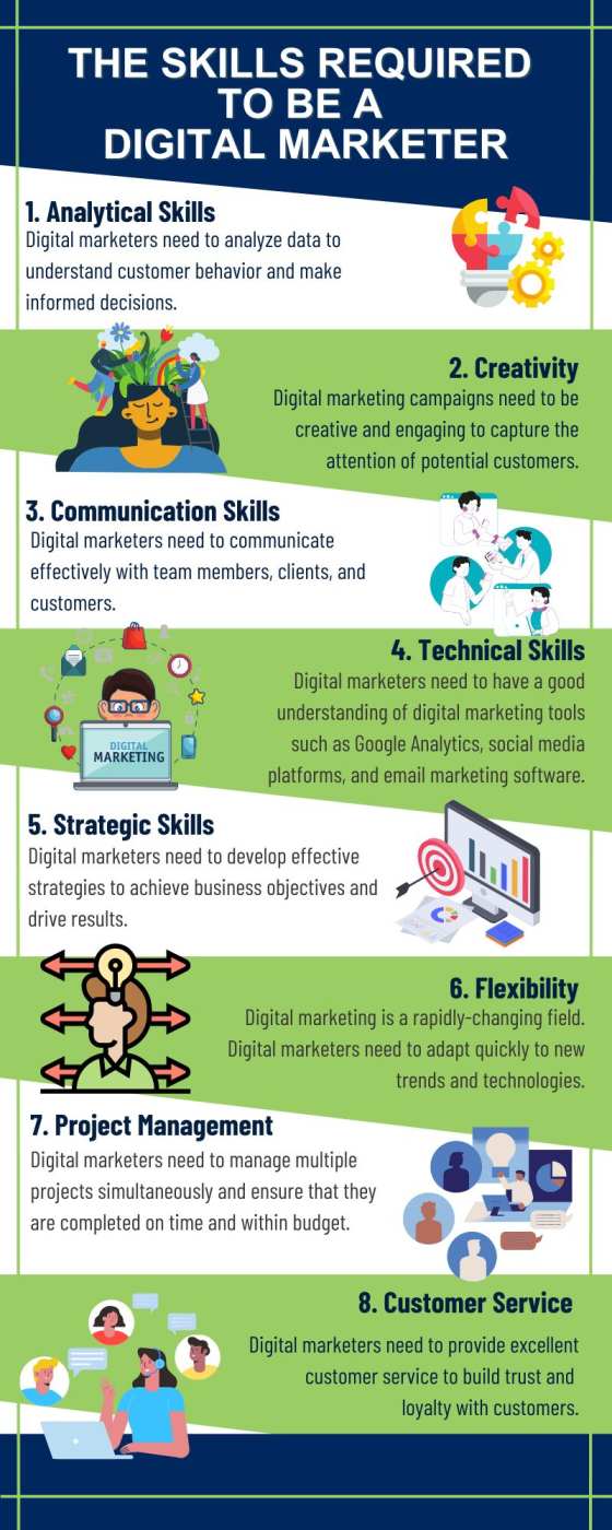 digital marketers