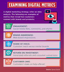 digital marketing campaign strategy