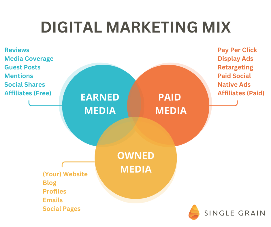 digital media campaign