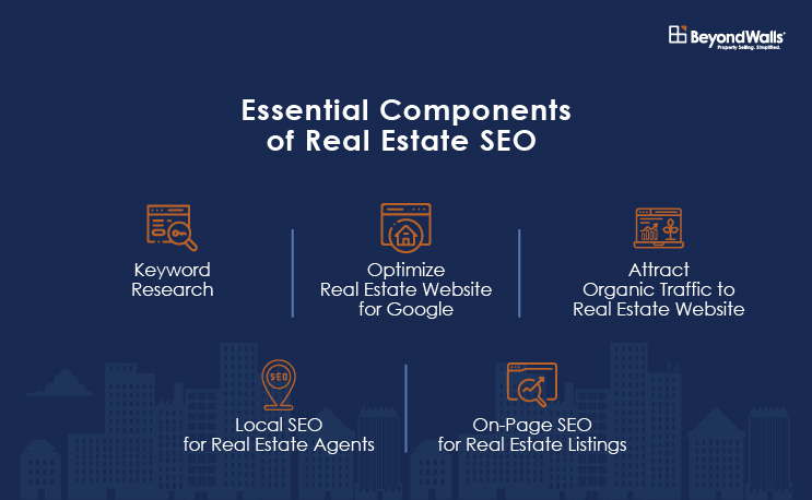 local seo for real estate agents