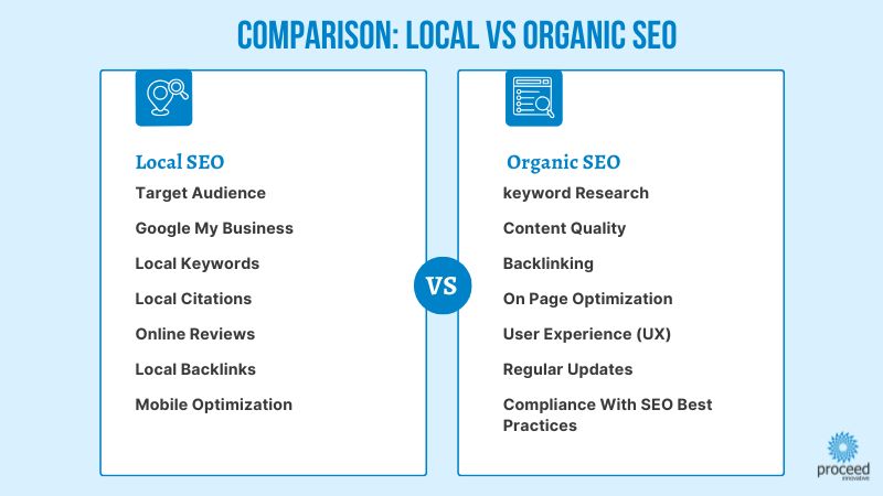 local seo means