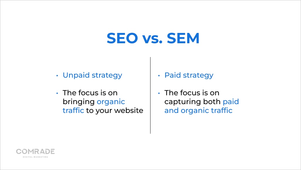 seo sem ppc