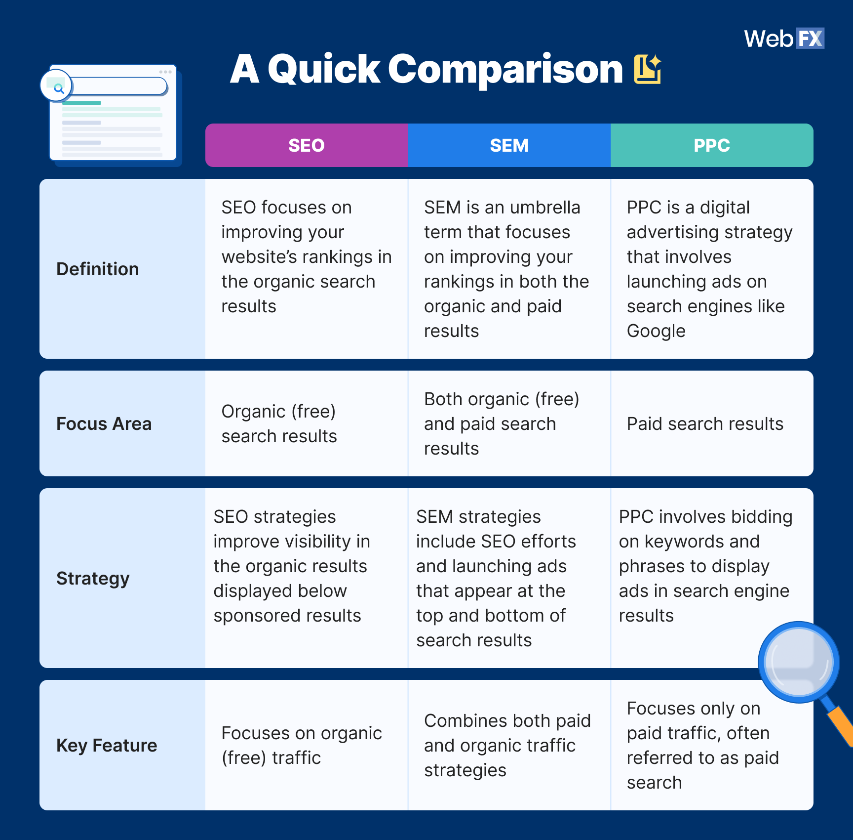 seo strategy in digital marketing