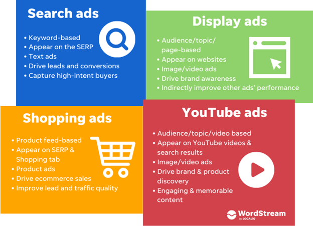 youtube campaign google ads
