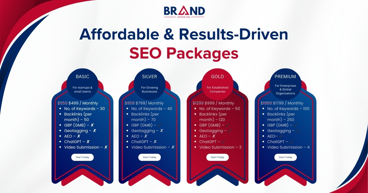 affordable local seo packages