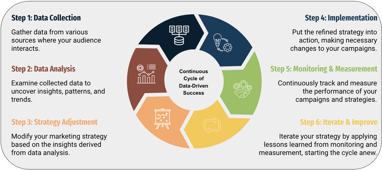 digital campaign strategy