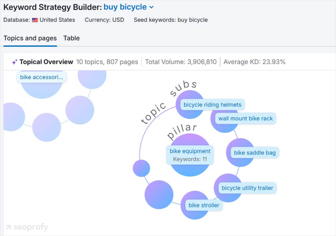 find best keywords for seo