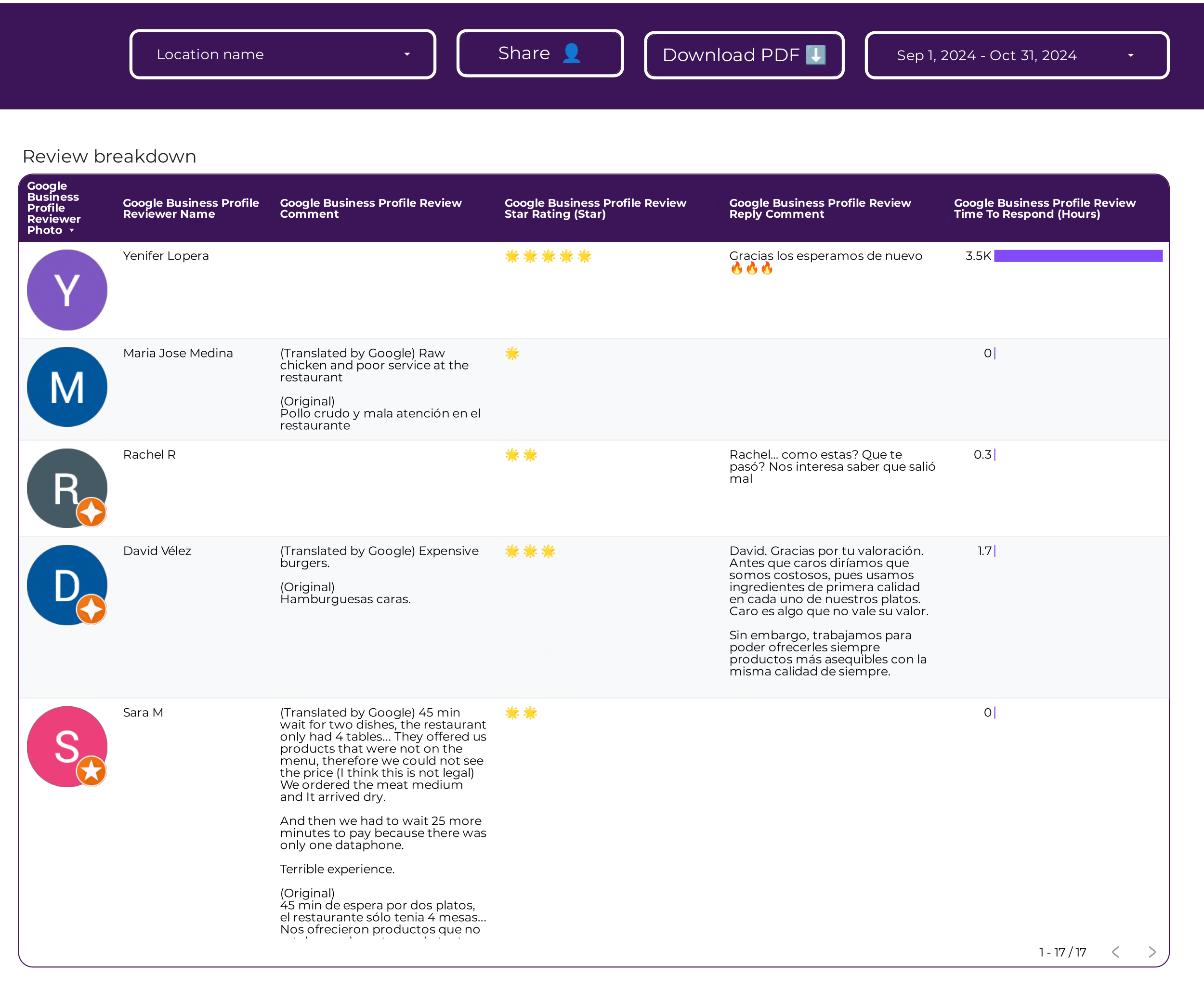 moz local seo audit